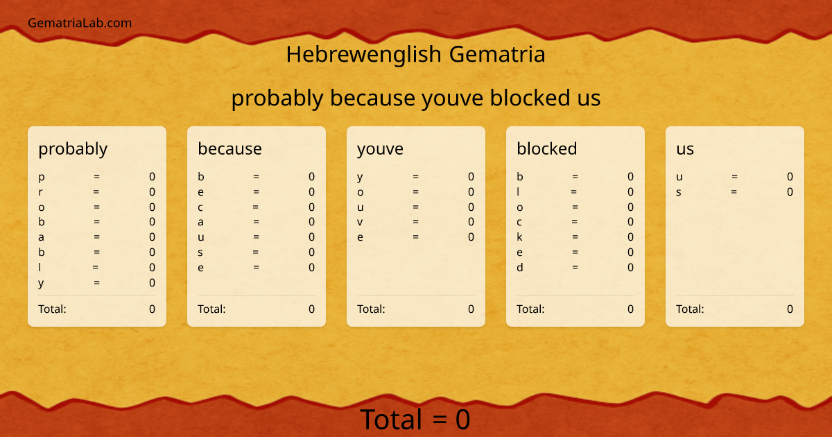 probably because youve blocked us in hebrewenglish Gematria
